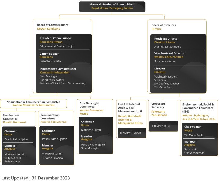 Board of Directors