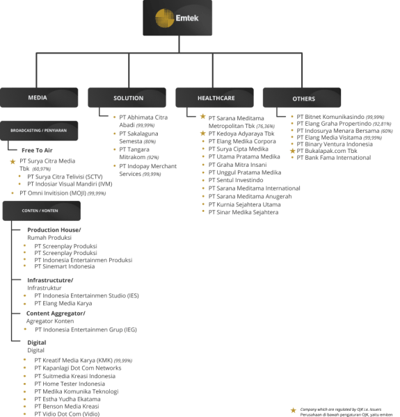 Board of Commisioners