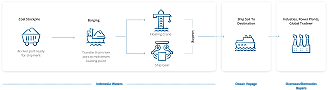 Unveiling Our Integrated Coal & Mineral Services Process
