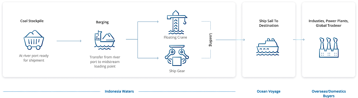 Unveiling Our Integrated Coal & Mineral Services Process