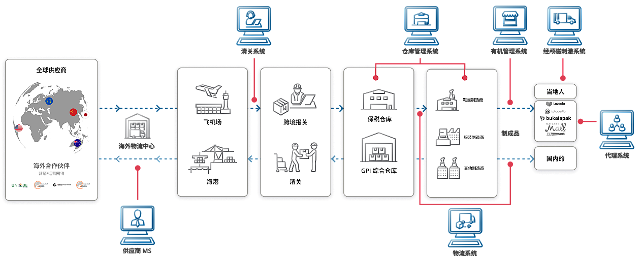 综合资讯科技系统