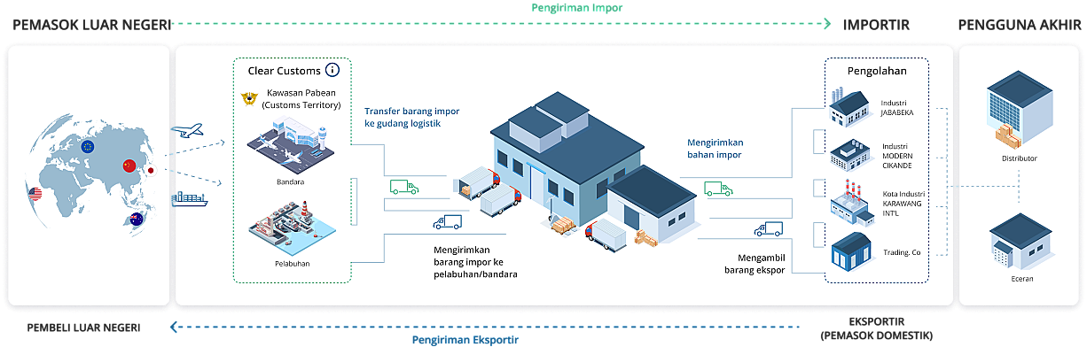 Bagaimana Kami Menangani Logistik Komersial Secara Efisien
