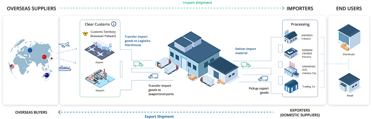 How We Effeciantly Navigate Commercial Logistics How We Effeciantly Navigate Commercial Logistics