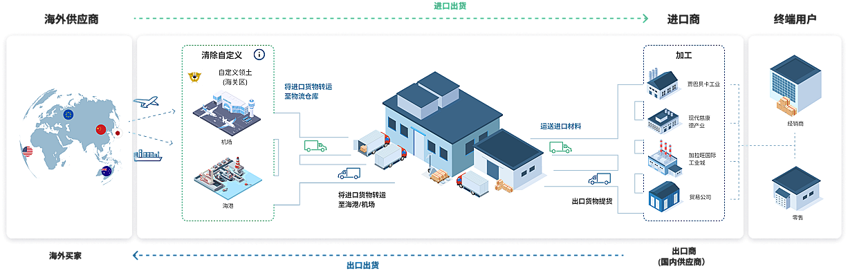 如何有效驾驭商业物流