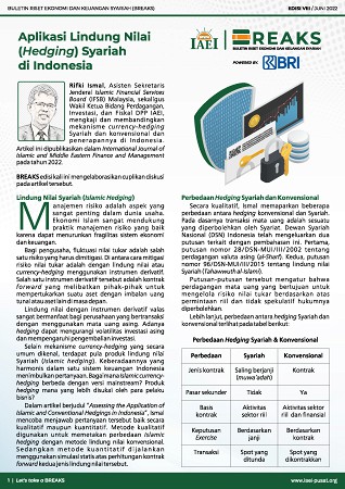 BREAKS VIII: Aplikasi Lindung Nilai (Hedging) Syariah di Indonesia