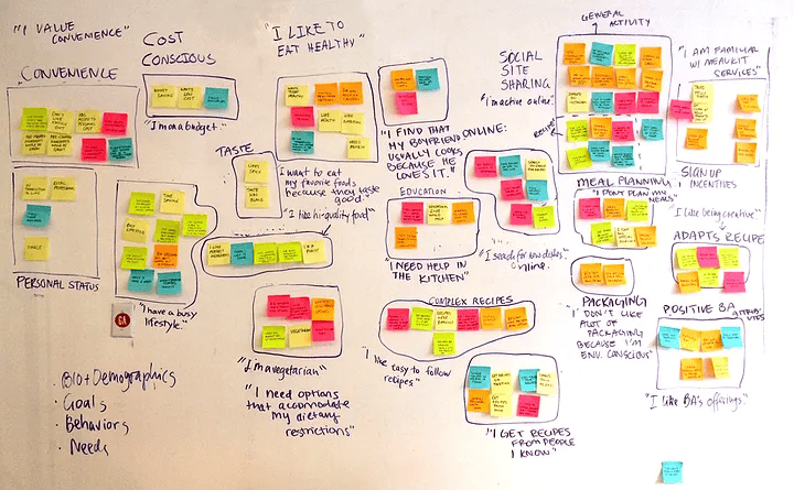 Affinity Diagrams.png