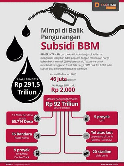 Berikan Whitespace.png