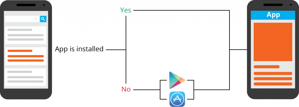 Custom Redirection.png