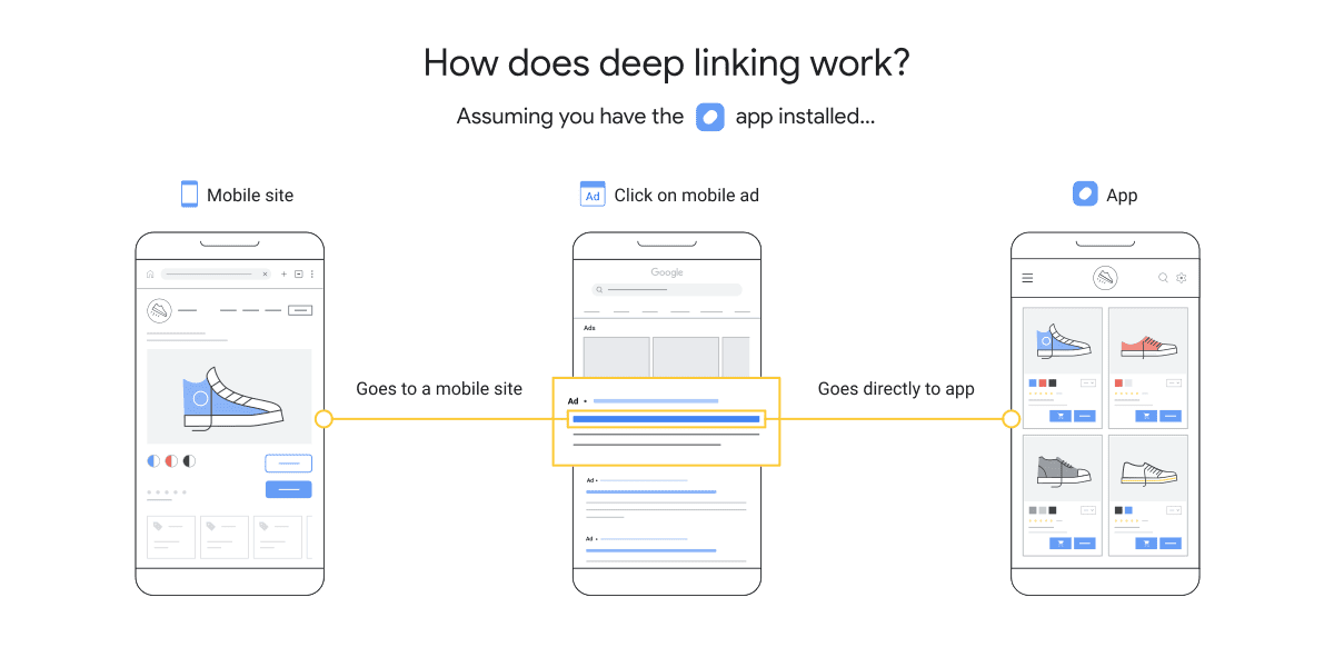 Deep Linking.png