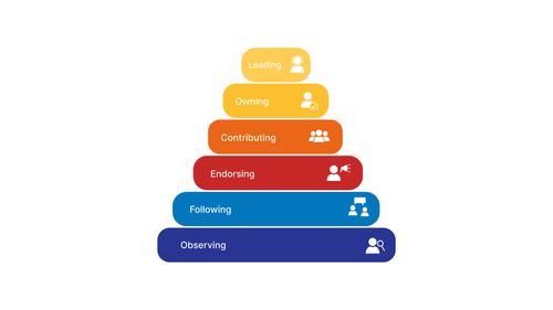 Social Media Management Services for Brand | Suitmedia